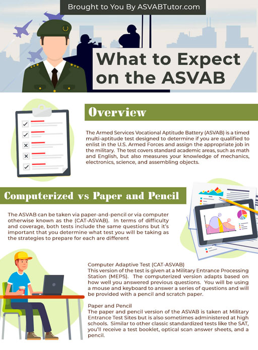 What Is The Best Asvab Practice Test